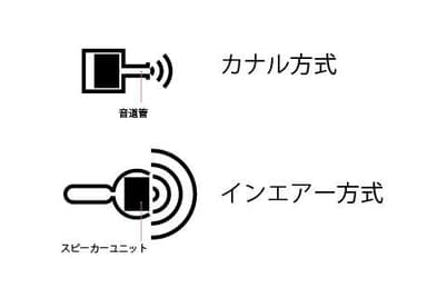 方式の違い