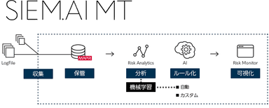 SIEM.AI MT概要図