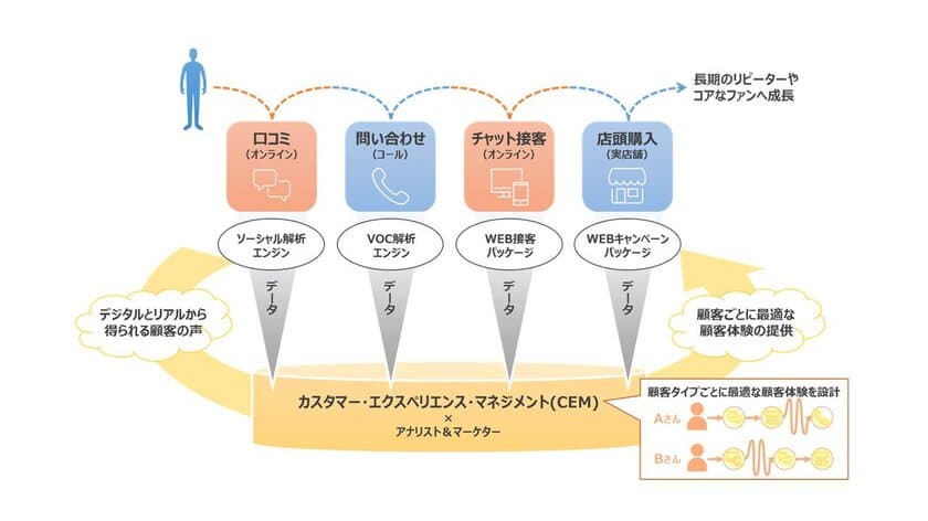 凸版印刷とベルシステム24、デジタルカスタマーサービス強化着手
