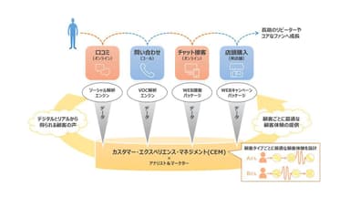 凸版印刷とベルシステム24、デジタルカスタマーサービス強化着手