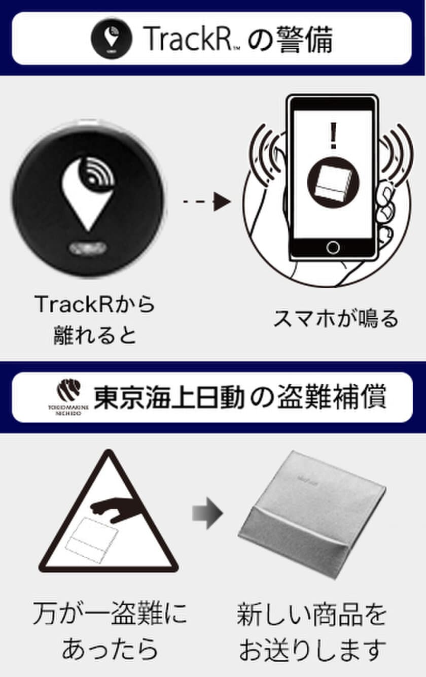 SUPER CLASSICの対象商品をお買上げのお客さまに、
「TrackRの警備」と「東京海上日動の盗難補償*」が、
先着1,000名さまについてくる。