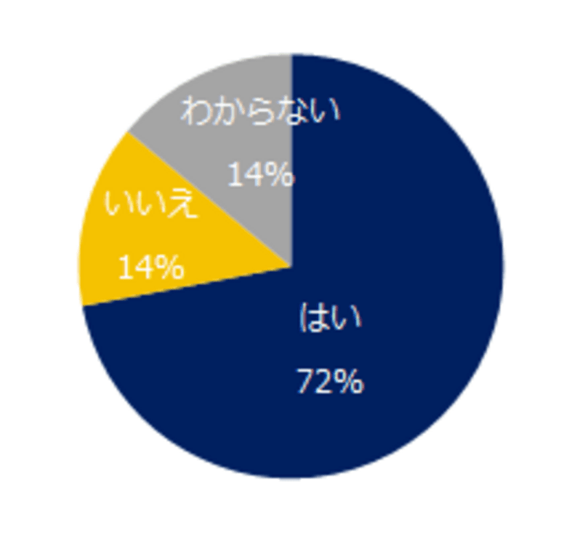 企業の「高齢者雇用」意識調査　 
高年齢者雇用のメリットは「経験・知識の活用」、 
課題は「世代交代の停滞」。