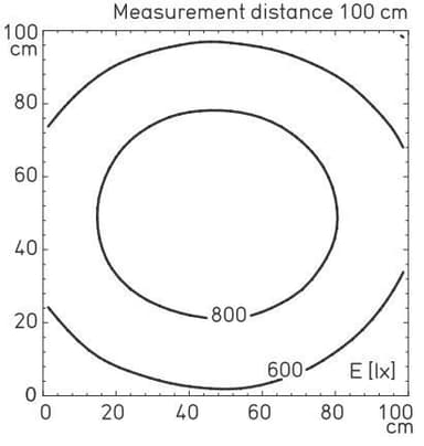 90℃リフレクタ付MLAL57Sを使用した照度例_測定距離100cm