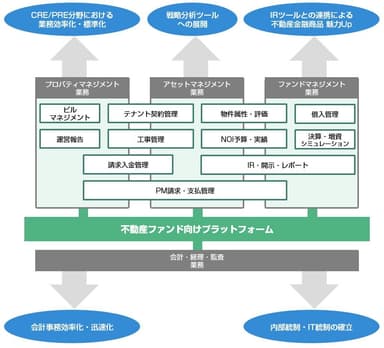 【プラットフォームイメージ図】