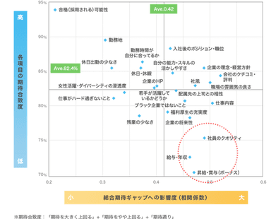 図：期待ギャップポートフォリオ