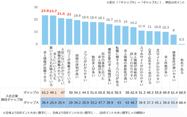 図：転職が決定したサービスに対する満足点