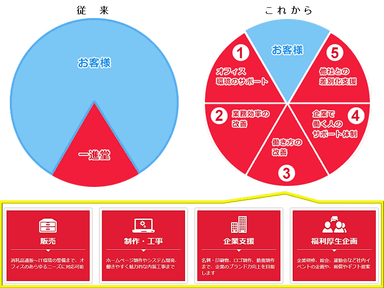 一進堂のサポートイメージ