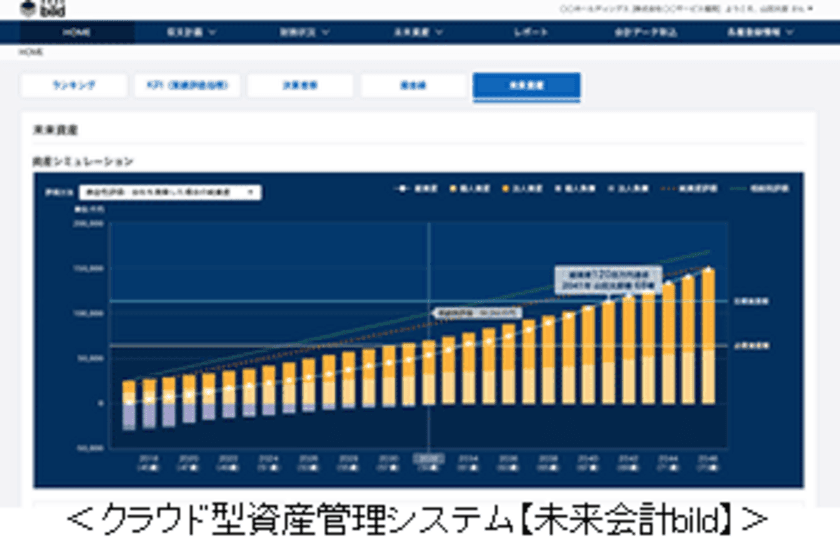 ネオスがMILIZEと業務提携
両社の技術・知見を活用した共同営業を展開