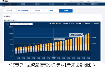 金融分野における知見や技術を活かしFintech事業を推進