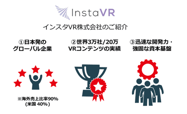 InstaVR株式会社のご紹介