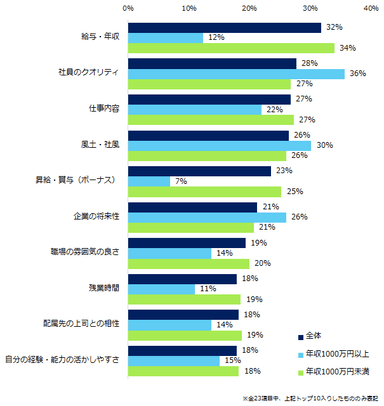 転職前の期待を下回っていたポイントを教えてください。（複数回答可）