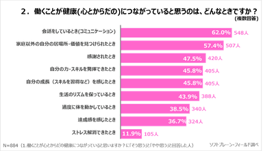 PR_サステナブル・ワークスタイルプロジェクト_VOL2