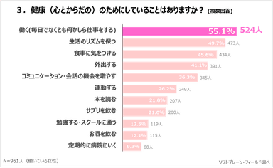 PR_サステナブル・ワークスタイルプロジェクト_VOL3