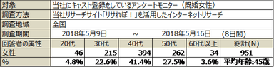 PR_サステナブル・ワークスタイルプロジェクト_調査概要