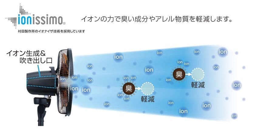 梅雨時期に最適！消臭機能を搭載の扇風機　
厳選5機種　ユアサプライムスが発売