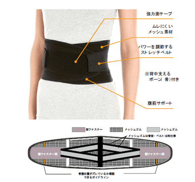 骨盤調整ベルト　機能説明