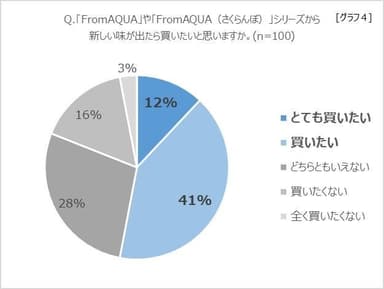 グラフ4