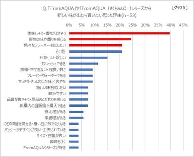 グラフ5