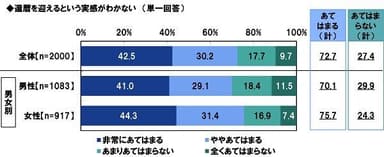 還暦を迎えるという実感