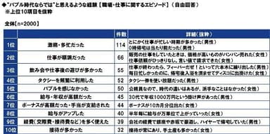 “バブル時代ならでは”と思えるような経験【職場・仕事に関するエピソード】