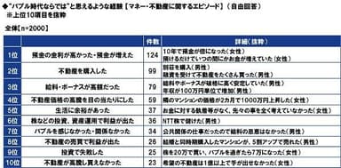 “バブル時代ならでは”と思えるような経験【マネー・不動産に関するエピソード】