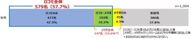 3年間の初回受診者分類