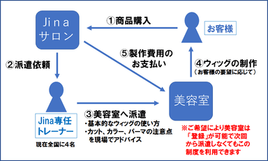 取組図