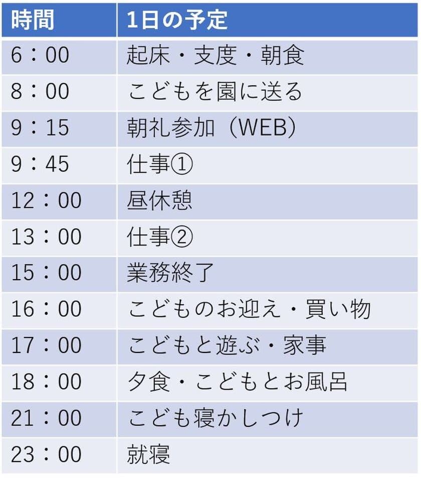 プラザセレクト、家庭と仕事を両立できる勤務形態を正式導入
　在宅型テレワークで社員が長期的に働ける環境を確立