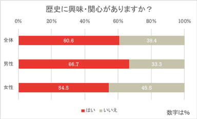 歴史への興味