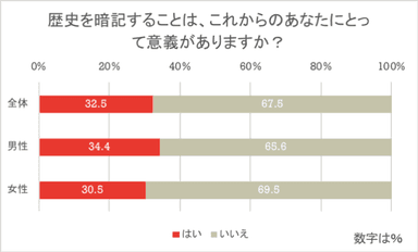 暗記は大人の役に立つ？