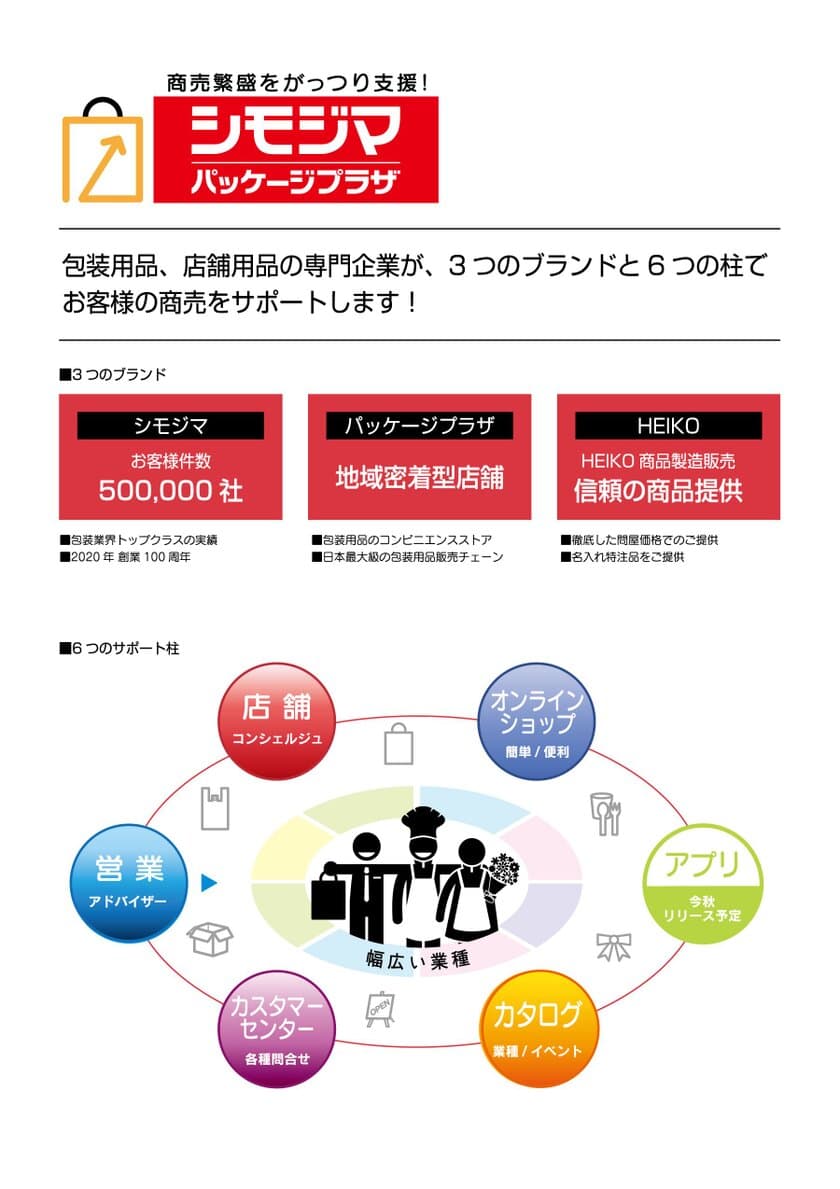 2020年に創業100周年を迎える株式会社シモジマの“新たな挑戦”
包装資材業界初！『シモジマ型オムニチャネル』始動