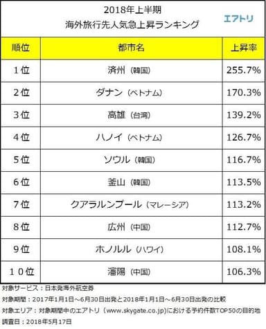 ランキング