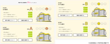 融資可能な金融機関のご提案(イメージ)