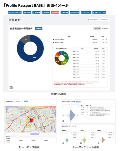 Profile Passport BASE画面イメージ