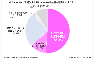 PR_POBボディソープ1