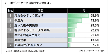 PR_POBボディソープ3