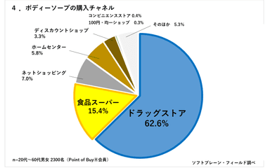 PR_POBボディソープ4