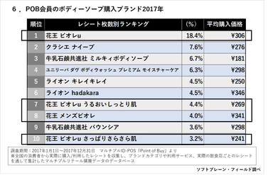 PR_POBボディソープ6