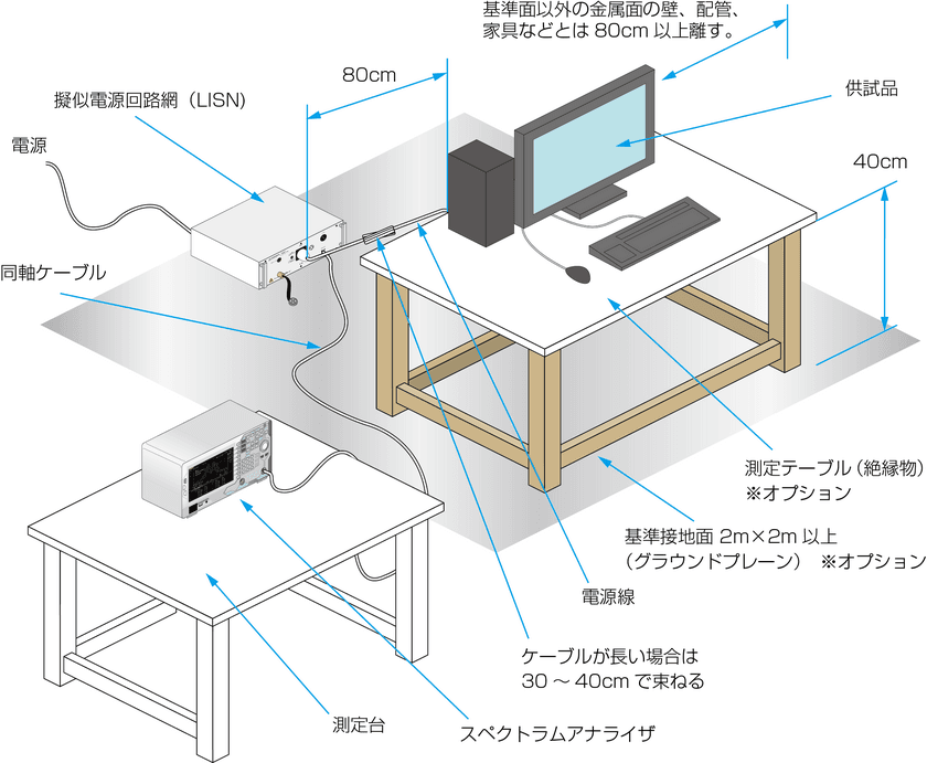 簡易雑音端子電圧測定システムが安価で導入できる！
設定・操作も簡単に！　2018年6月より販売開始