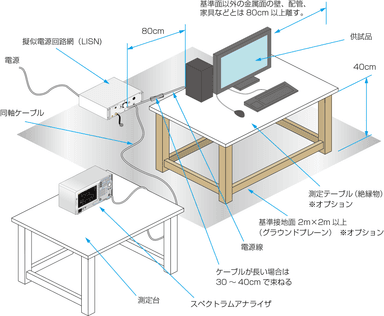 試験イメージ