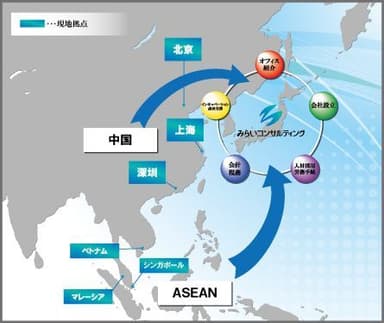 サポート体制イメージ