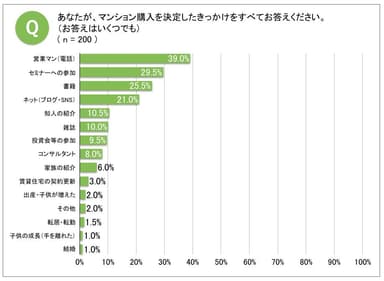 きっかけ2