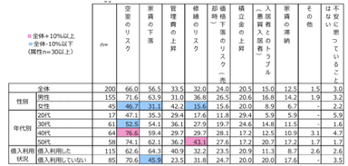 投資不安2