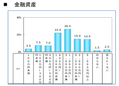 金融資産