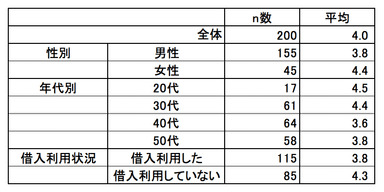 実質利回り