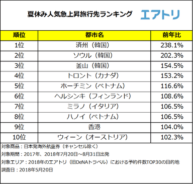 プレスリリース