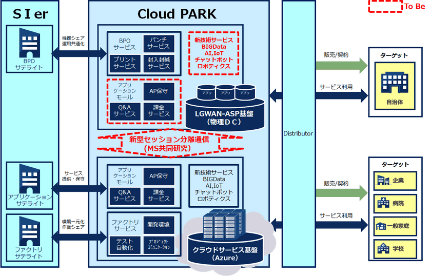 クラウドプラットフォームを活用し既存事業の効率化を
実現する「Cloud PARK」の取り組みを発表