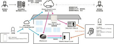 構成図