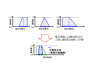 PSDでの計算方式