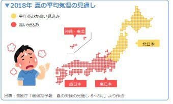 2018年夏の平均気温の見通し